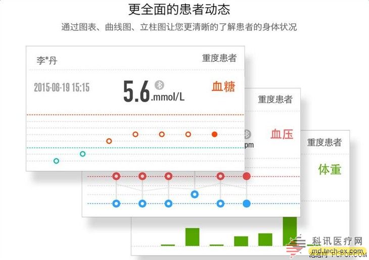 Big data application, Aliyun paving medical technology innovation