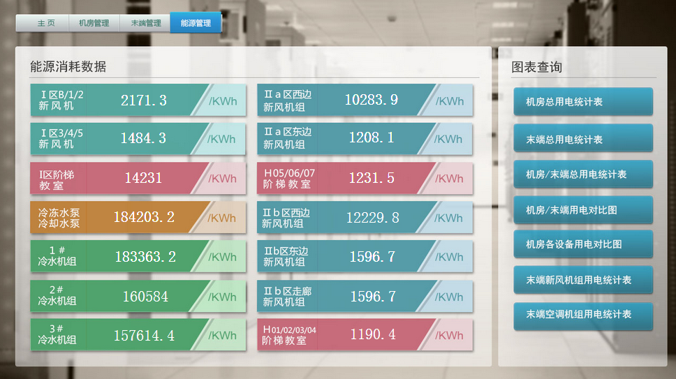 ALD Energy Management System - Zhenjiang Yugao Digital Plaza