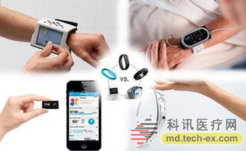 Wearable medical devices will face technological innovation