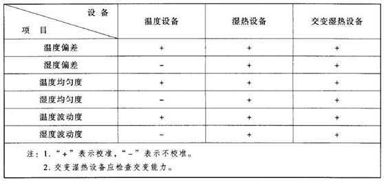 å·¥ç¨‹å¸ˆä¸ºæ‚¨ç‹¬å®¶è®²è§£çŽ¯å¢ƒè¯•éªŒç®±æ ¡å‡†é¡¹ç›®