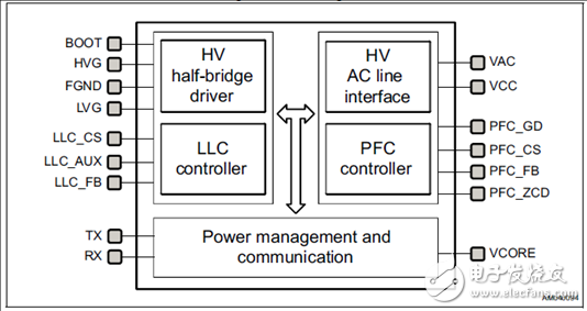 Detailed STNRG011 Multi-Mode PFC Controller Solution