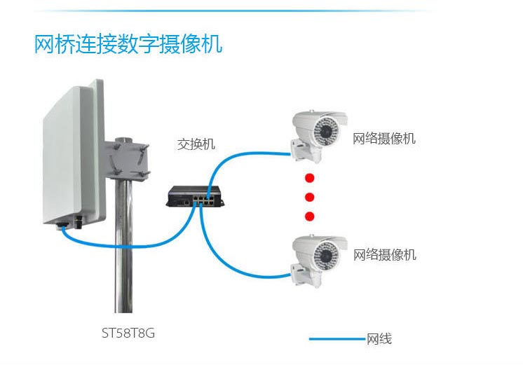 Wireless bridge link method