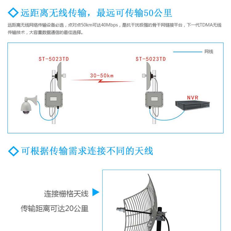 High-bandwidth wireless bridge