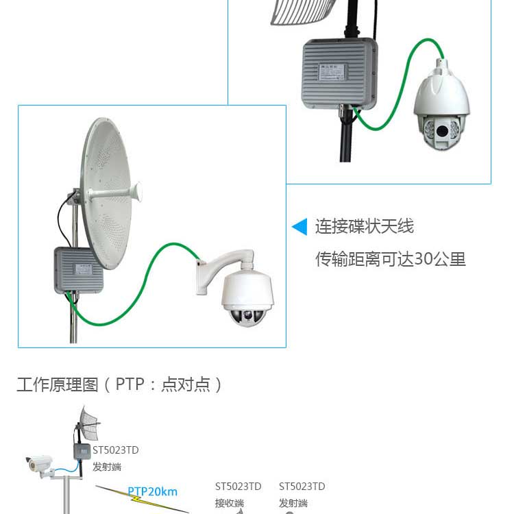 Digital Wireless Bridge