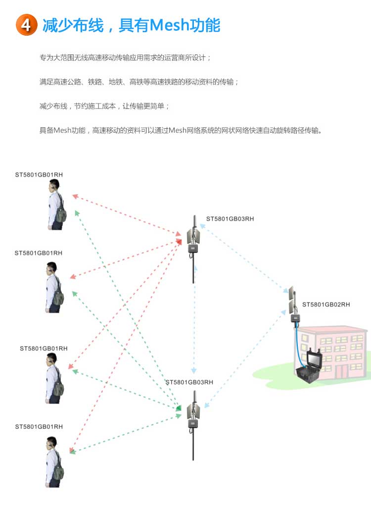 Mesh wireless bridge