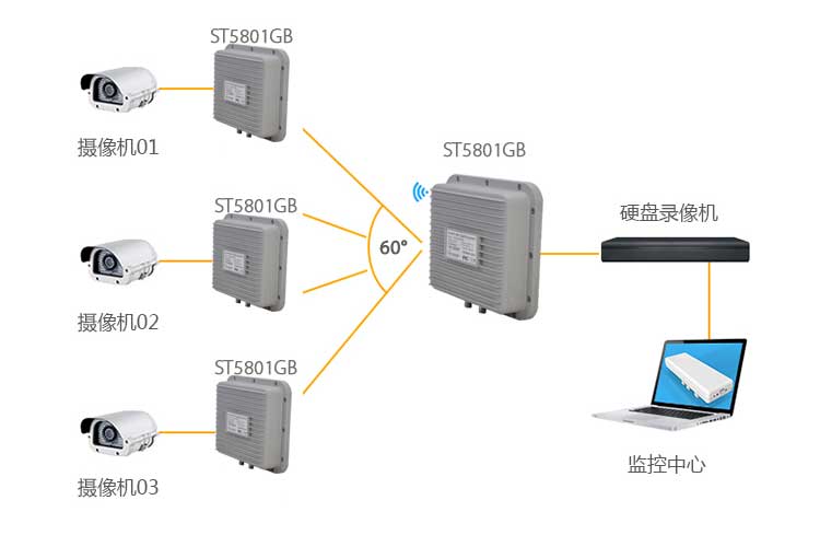 Point-to-multipoint wireless bridge connection