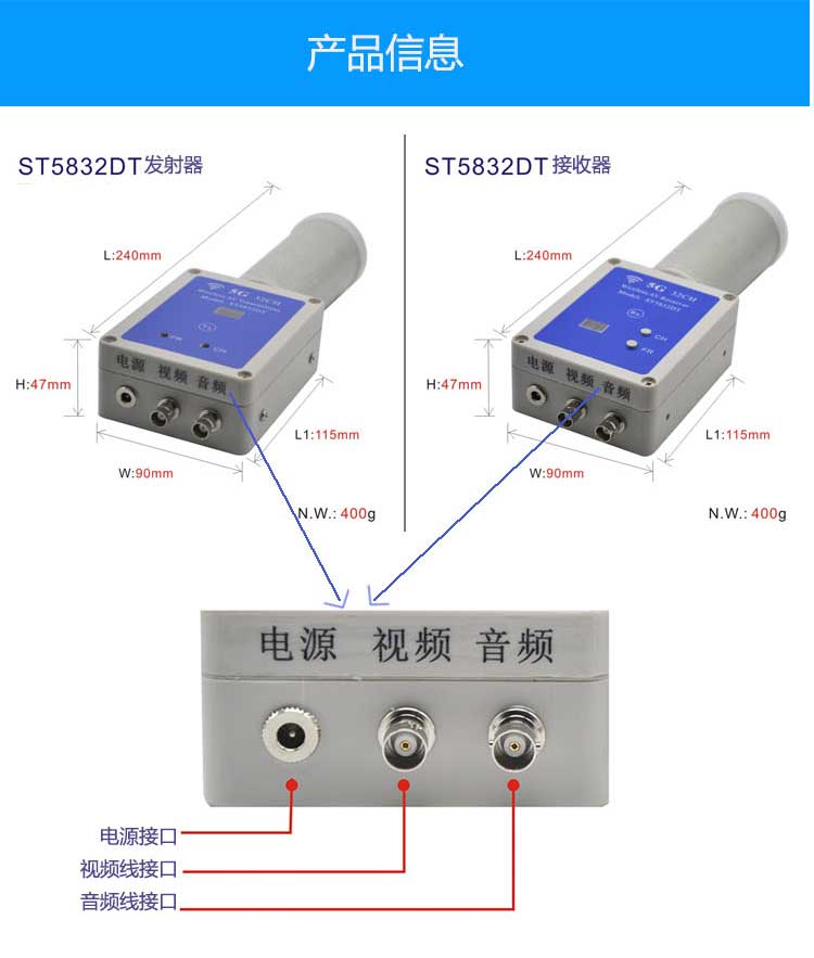Wireless video monitoring equipment transmitter and receiver