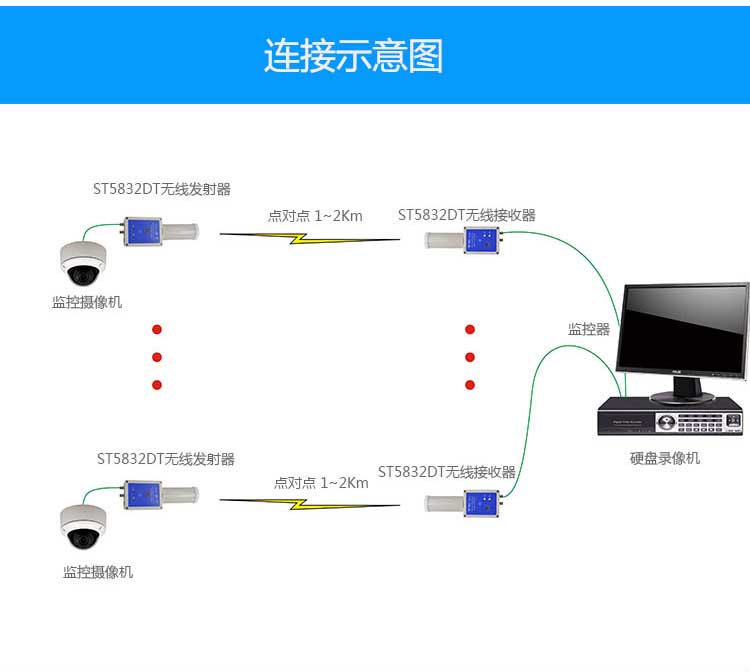Wireless video transmission equipment connection diagram