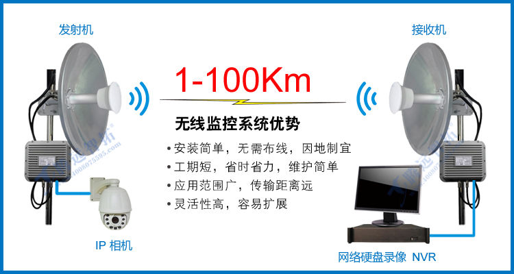 What are the advantages of maritime ship wireless monitoring system?