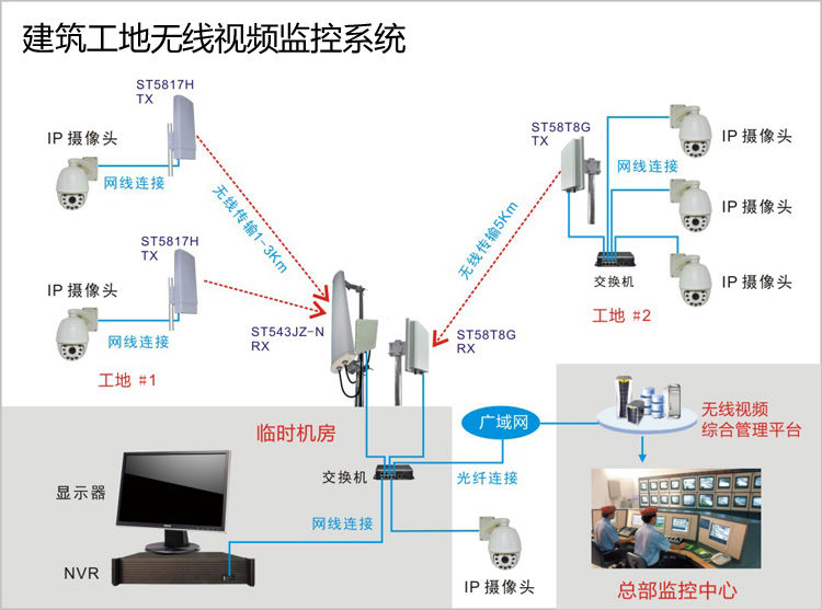 Wireless monitoring map at construction site