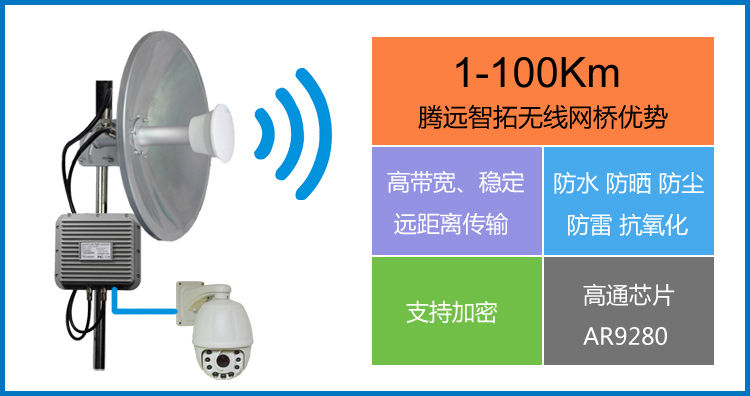 The advantages of Tengyuan Zhituo wireless monitoring system