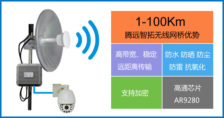 Construction site wireless monitoring bridge advantages