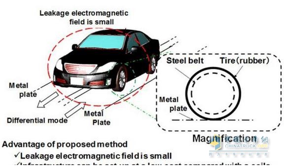 Japan has developed a special tire that can be charged from the road