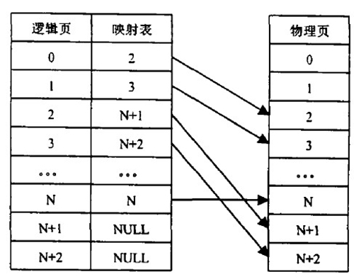 SSDæ•°æ®æ¢å¤ï¼šFlashç£¨æŸå‡è¡¡æŠ€æœ¯è§£æž