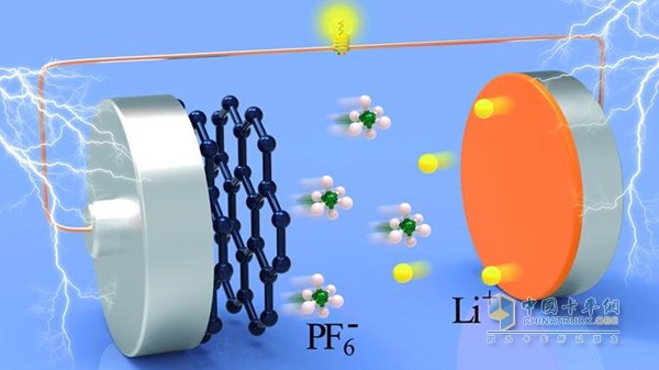 New aluminum-graphite double-ion battery structure and working principle