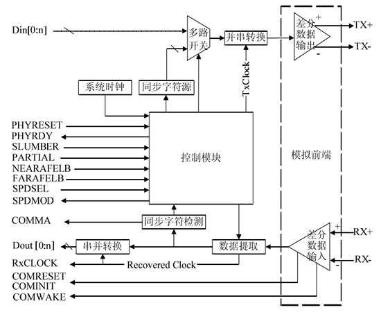 ç¡¬ç›˜æ•°æ®æ¢å¤æŠ€æœ¯ä¹‹SATAåè®®åˆ†æžï¼ˆäºŒï¼‰