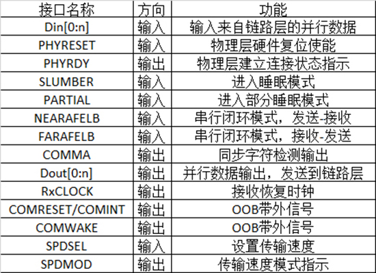 ç¡¬ç›˜æ•°æ®æ¢å¤æŠ€æœ¯ä¹‹SATAåè®®åˆ†æžï¼ˆäºŒï¼‰