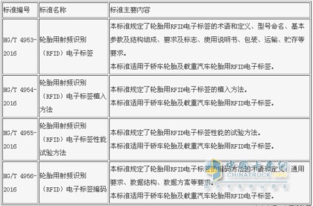 4 Tire Industry Standards Implemented on July 1, 2016