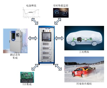 æ±½è½¦ç”µå­äº§å“éœ€è¦åšçš„å¯é æ€§è¯•éªŒ