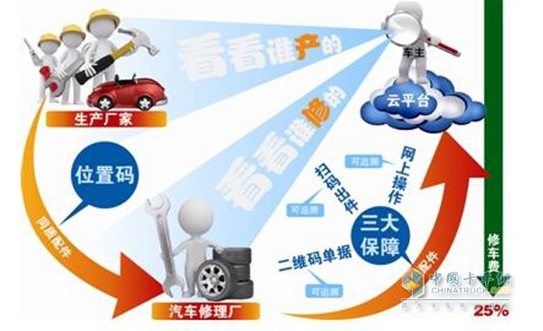 Ningbo Auto Parts Supply Platform