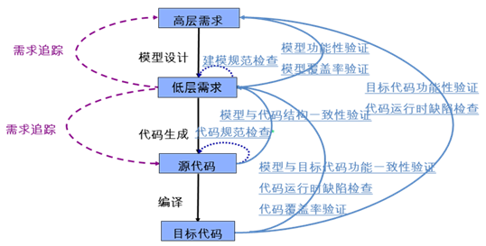 åŸºäºŽæ¨¡åž‹çš„æŽ§åˆ¶ç³»ç»Ÿå¼€å‘è§£å†³æ–¹æ¡ˆç»¼è¿°