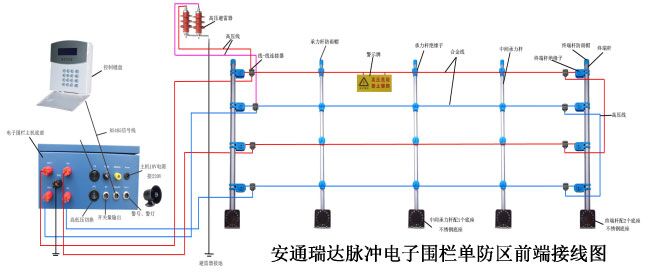 Single zone electronic fence front wiring