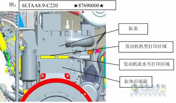 6LTAA8.9-C220 serial number position diagram