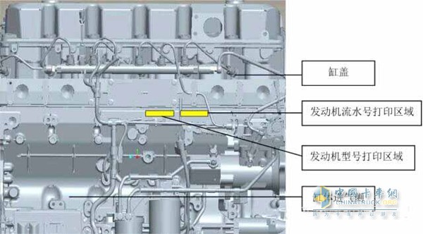 ISZ/QSZ engine serial number position diagram