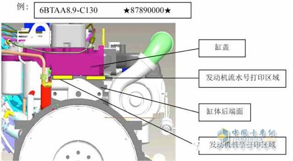 Mechanical B series engine serial number position map