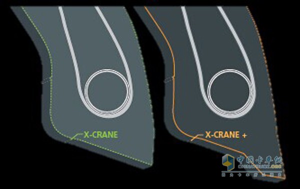 Michelin (445/95R25 and 525/80R25) X-CRANE+ Tires