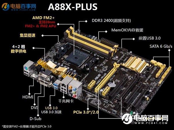 What motherboard is the A10-7890K? A10 7890K with motherboard recommended