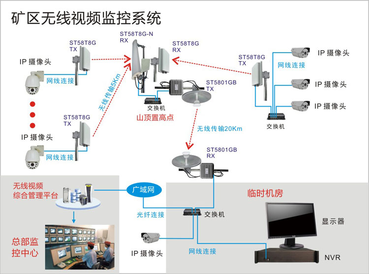 Mine wireless monitoring system topology