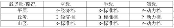 Xi'an Cummins EBP User Guide