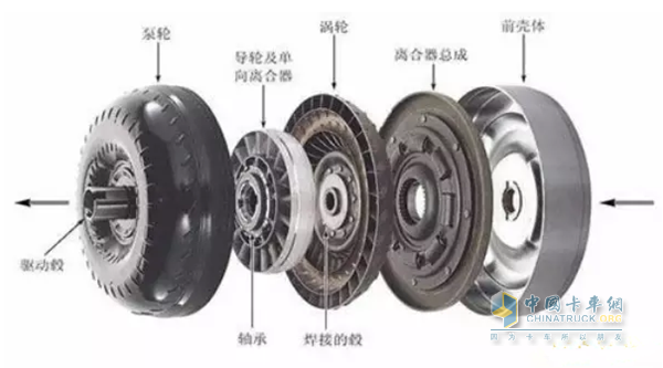 Hydraulic Torque Converter