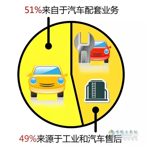 Continental Group Distribution Map