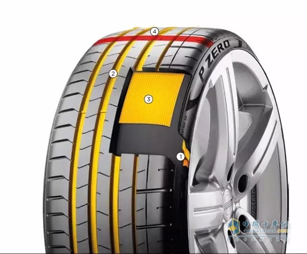 Pirelli PZero structure diagram