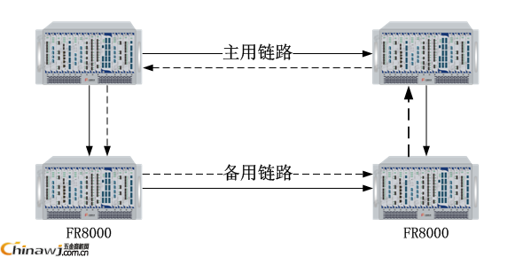 China Hardware Business Network