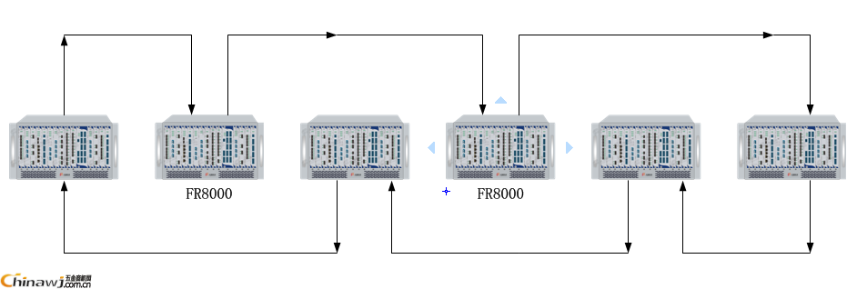 China Hardware Business Network