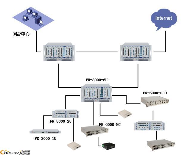 China Hardware Business Network