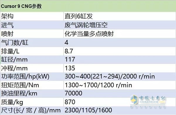 SAIC Fiat Cursor 9 CNG Parameters