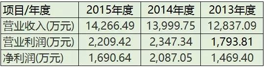 China Resources completely withdraws from the medical equipment business