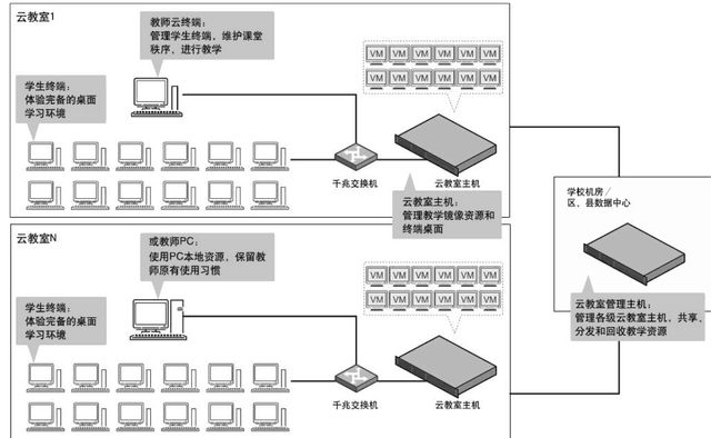 Tsinghua Tongfang "Cloud Classroom" Leads a New Era of Campus Information Construction