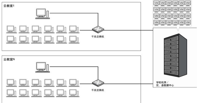 Tsinghua Tongfang "Cloud Classroom" Leads a New Era of Campus Information Construction