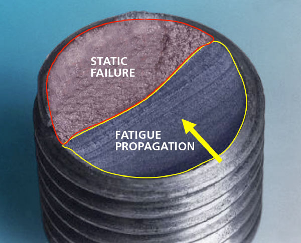 How to improve the fatigue resistance of bolts