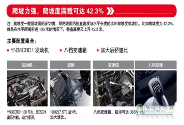 Yunnei Engine Technical Analysis