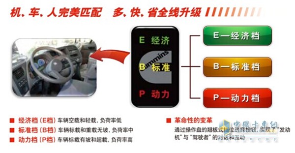 Xi'an Cummins Engine EBP Homo sapiens Switch