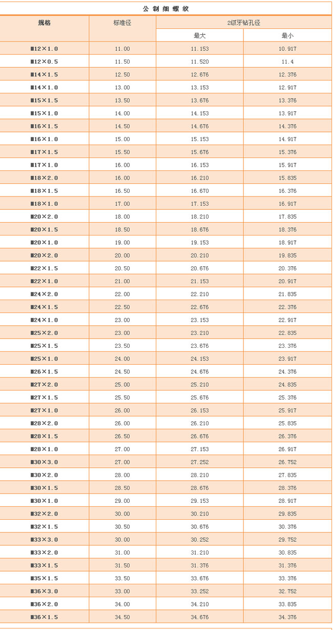 Metric fine thread tapping diameter and roll diameter comparison table