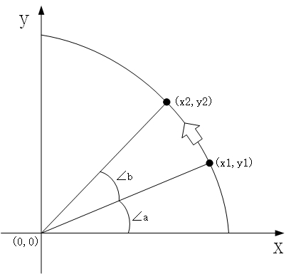 Introduction to the OPENGL Coordinate System Difference between the world coordinate system and the current drawing coordinate system