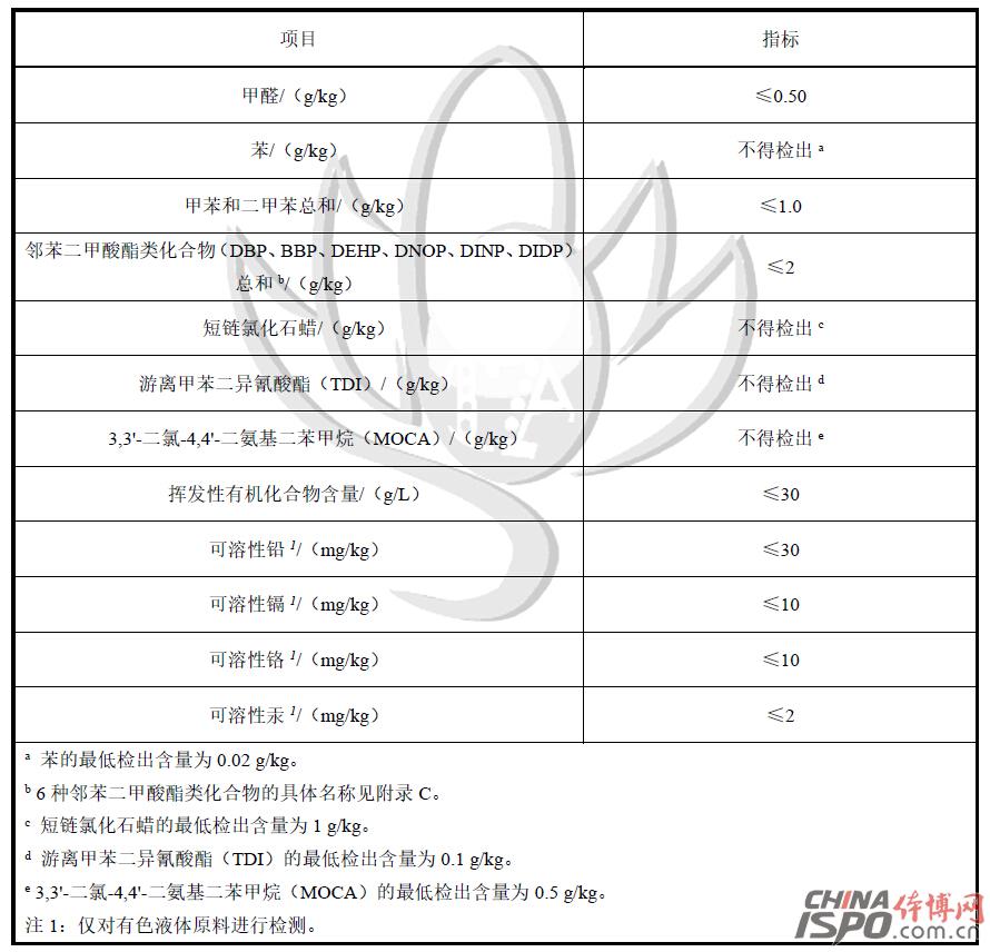 è¡¨2 éžå›ºä½“åŽŸæ–™ä¸­æœ‰å®³ç‰©è´¨é™é‡æŠ€æœ¯æŒ‡æ ‡