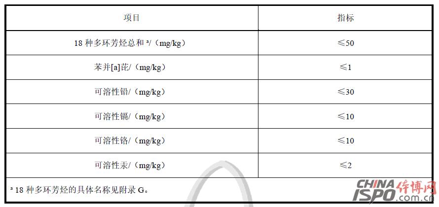 è¡¨3 å›ºä½“åŽŸæ–™ä¸­æœ‰å®³ç‰©è´¨é™é‡æŠ€æœ¯æŒ‡æ ‡